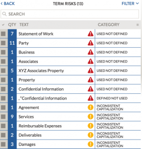 Term Risks include Inconsistent Capitalization not shown in Risk Assessment